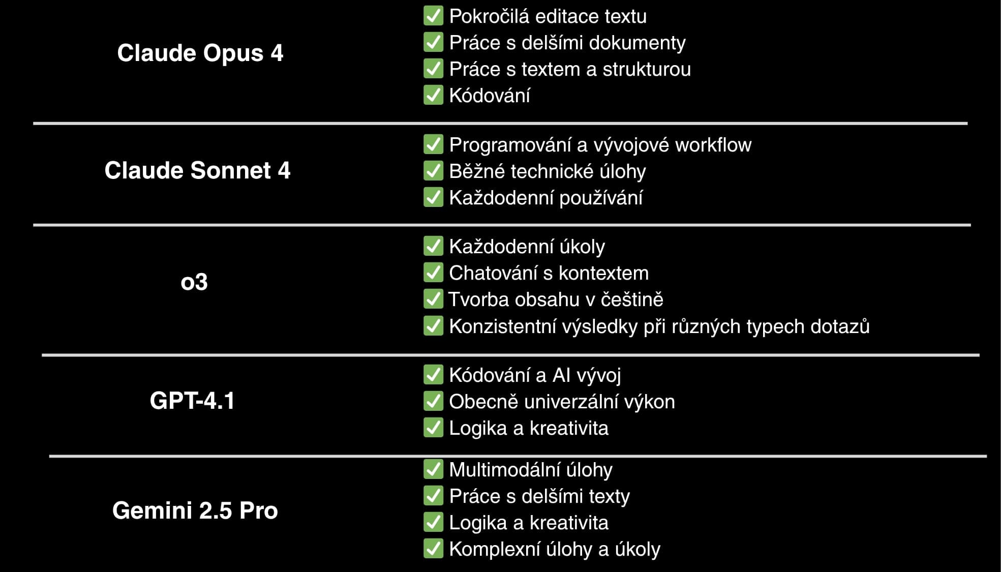 Claude 4 vs. GPT a Gemini